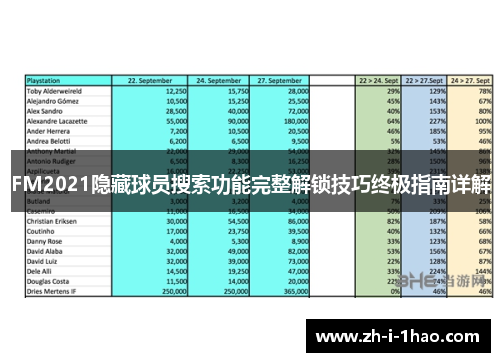 FM2021隐藏球员搜索功能完整解锁技巧终极指南详解