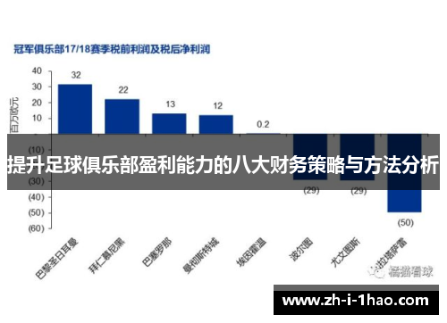 提升足球俱乐部盈利能力的八大财务策略与方法分析 提升足球俱乐部盈利能力的八大财务策略与方法分析