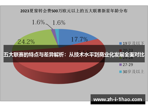 五大联赛的特点与差异解析:从技术水平到商业化发展全面对比 五大联赛的特点与差异解析:从技术水平到商业化发展全面对比