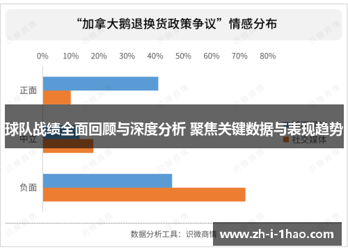 球队战绩全面回顾与深度分析 聚焦关键数据与表现趋势 球队战绩全面回顾与深度分析 聚焦关键数据与表现趋势