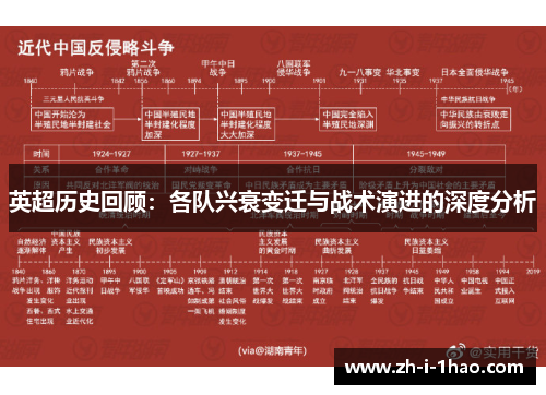 英超历史回顾：各队兴衰变迁与战术演进的深度分析