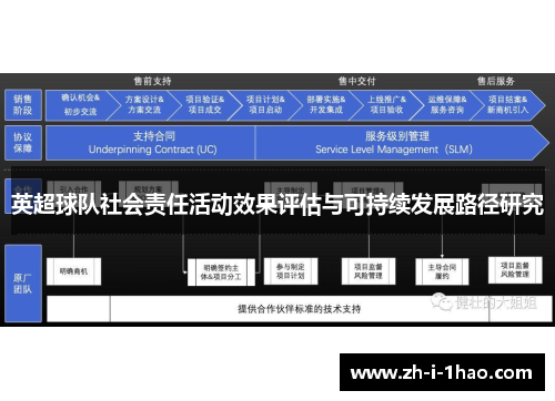 英超球队社会责任活动效果评估与可持续发展路径研究