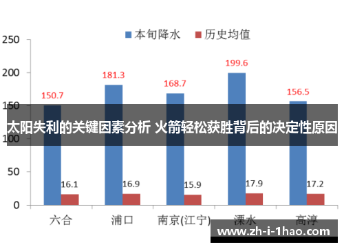 太阳失利的关键因素分析 火箭轻松获胜背后的决定性原因