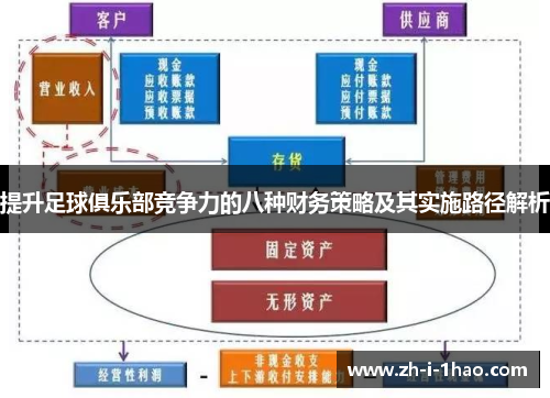提升足球俱乐部竞争力的八种财务策略及其实施路径解析