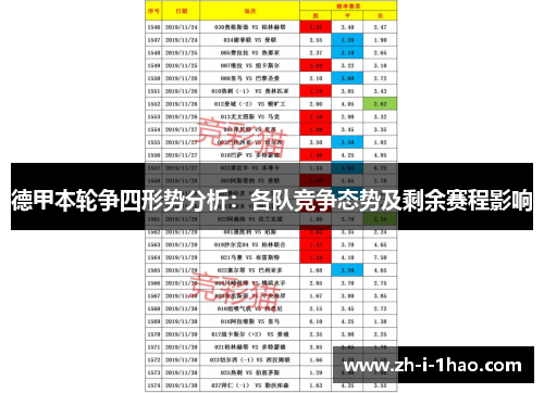 德甲本轮争四形势分析：各队竞争态势及剩余赛程影响