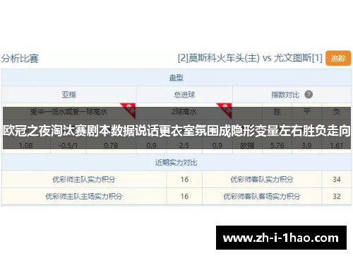 欧冠之夜淘汰赛剧本数据说话更衣室氛围成隐形变量左右胜负走向