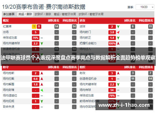 法甲联赛球员个人表现深度盘点赛季亮点与数据解析全面趋势榜单观察 法甲联赛球员个人表现深度盘点赛季亮点与数据解析全面趋势榜单观察