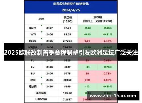 2025欧联改制首季赛程调整引发欧洲足坛广泛关注