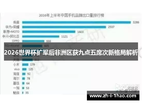 2026世界杯扩军后非洲区获九点五席次新格局解析