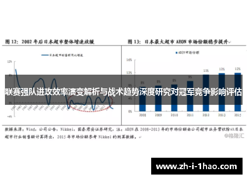 联赛强队进攻效率演变解析与战术趋势深度研究对冠军竞争影响评估