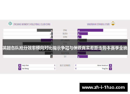 英超各队抢分效率横向对比揭示争冠与保级真实差距走势本赛季全貌