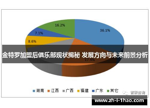 金特罗加盟后俱乐部现状揭秘 发展方向与未来前景分析