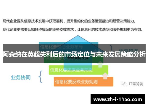 阿森纳在英超失利后的市场定位与未来发展策略分析