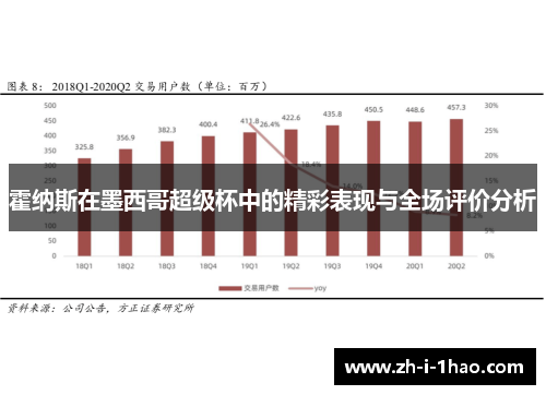 霍纳斯在墨西哥超级杯中的精彩表现与全场评价分析